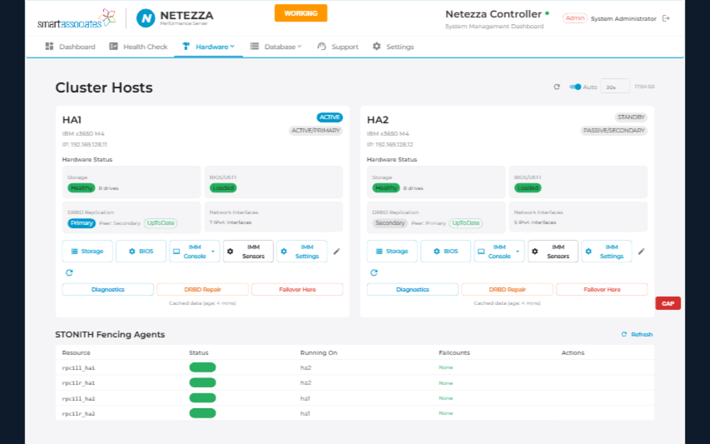 Cluster Hosts showing HA1 active/primary and HA2 standby/secondary with DRBD replication and STONITH fencing agents