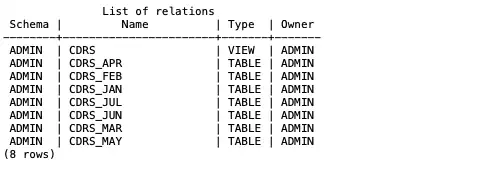Query result