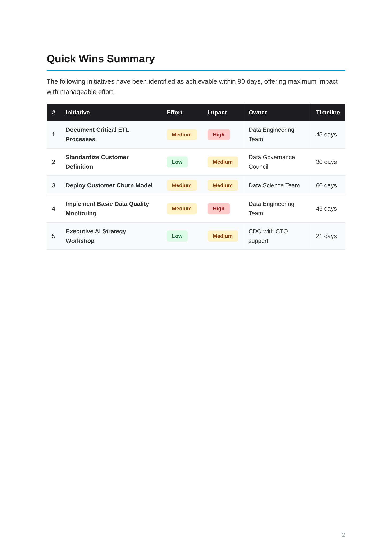 90-Day Action Plan sample page
