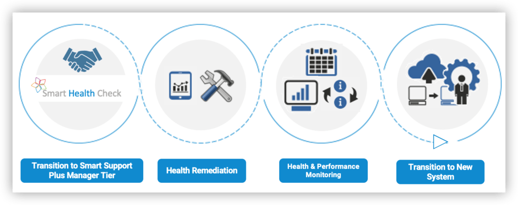 Smart Health Check Report