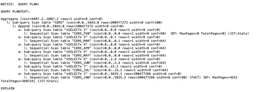 Query output