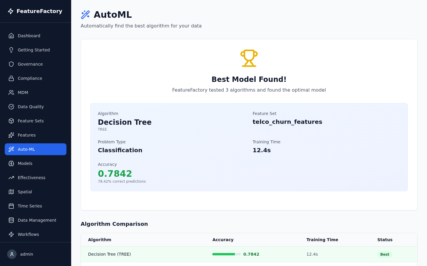 AutoML results showing best model found with accuracy comparison across algorithms