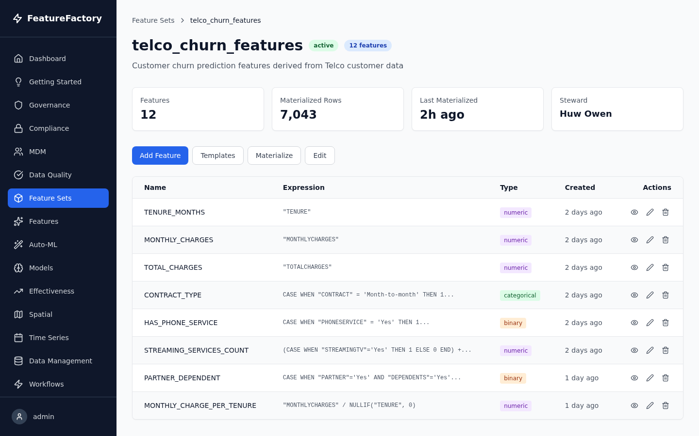 Feature Set detail view showing 12 engineered features for telco churn prediction