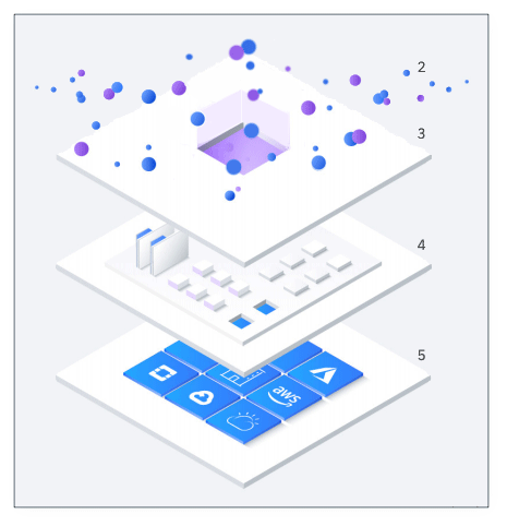 New NPS Layer 2