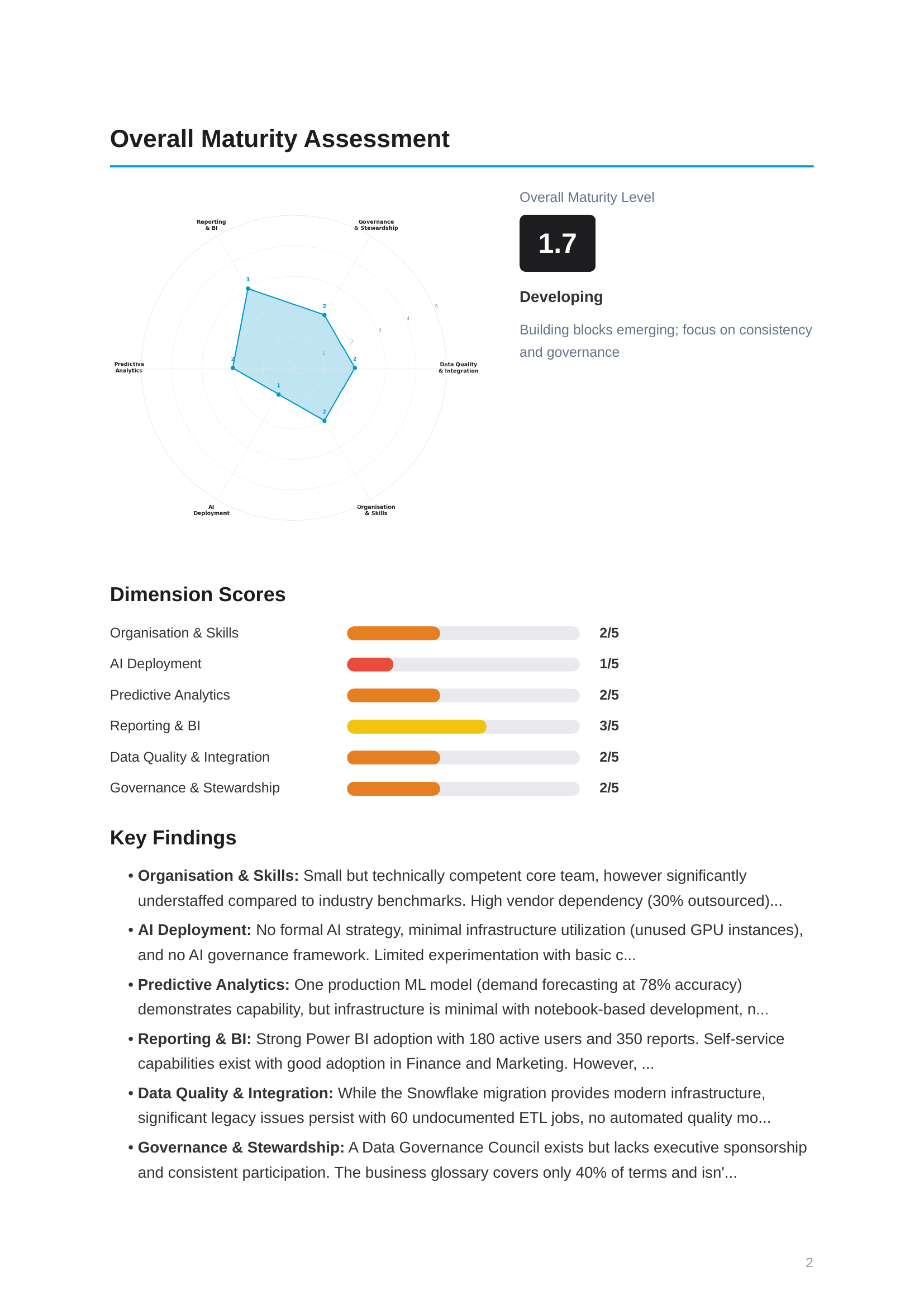 Executive Summary sample page